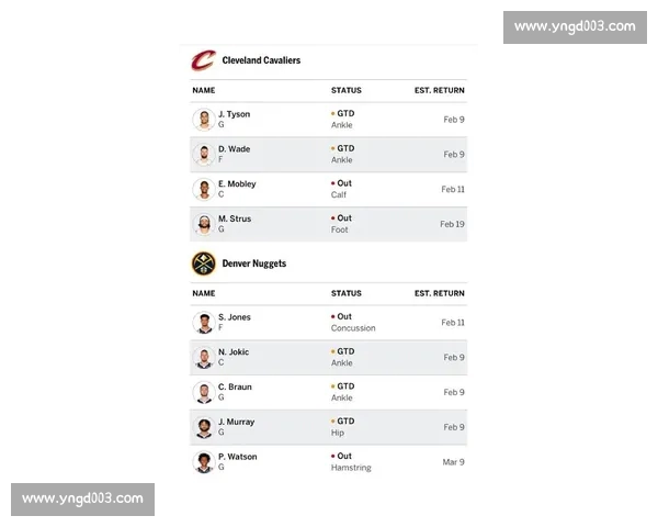 NBA最新伤停报告 球员伤情更新与复出时间分析